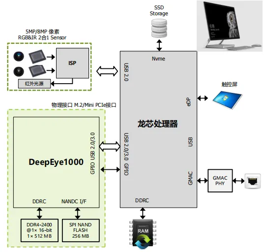 破局者登場！中國芯企"逆向突圍"造90%性能怪獸，ARM斷供反成催化劑？