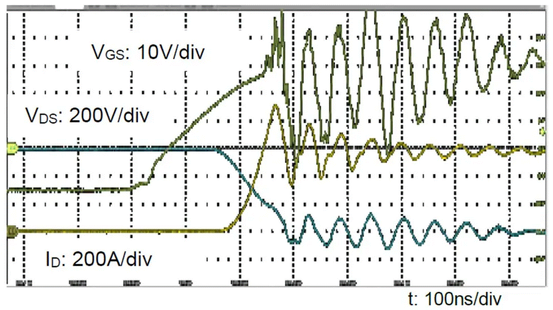  圖3：SiC MOSFET（FMF600DXZ-24B）關(guān)斷波形  3. 體二極管反向?qū)ㄌ匦? SiC MOSFET體二極管是一個(gè)PIN二極管，其由導(dǎo)通到截止，會(huì)產(chǎn)生反向恢復(fù)。隨著溫度升高，反向恢復(fù)電荷和反向恢復(fù)峰值電流都會(huì)增加。圖4為SiC MOSFET模塊FMF600DXE-34BN體二極管在25℃時(shí)的反向恢復(fù)波形，圖5為150℃時(shí)的反向恢復(fù)波形。高溫下載流子壽命變長(zhǎng)，電導(dǎo)率調(diào)制引起的載流子濃度增加，從而產(chǎn)生更明顯的反向恢復(fù)電流。