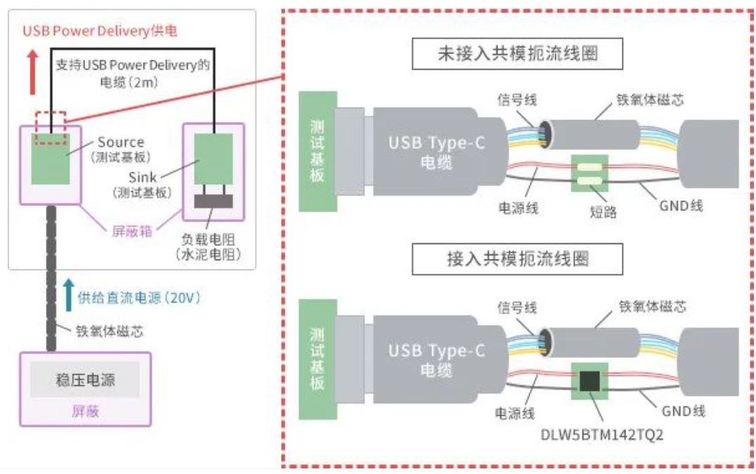如何應(yīng)對USB大功率充電器DC-DC轉(zhuǎn)換器的開關(guān)噪聲？
