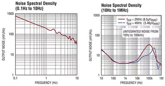 正確的電源穩(wěn)壓器能最大限度地減少直流電軌噪聲并提高超聲圖像的質(zhì)量 正確的電源穩(wěn)壓器能最大限度地減少直流電軌噪聲并提高超聲圖像的質(zhì)量