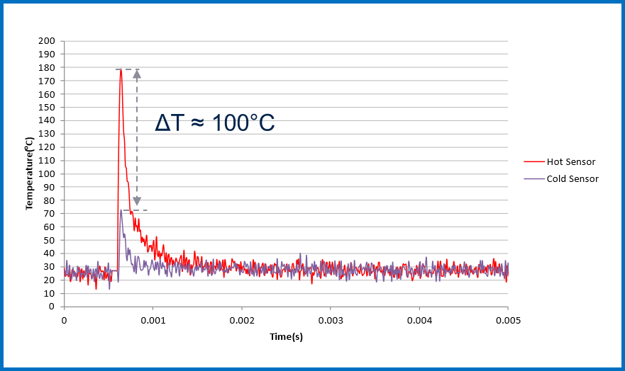 均衡電流，實現(xiàn)車規(guī)智能驅(qū)動器的最佳性能