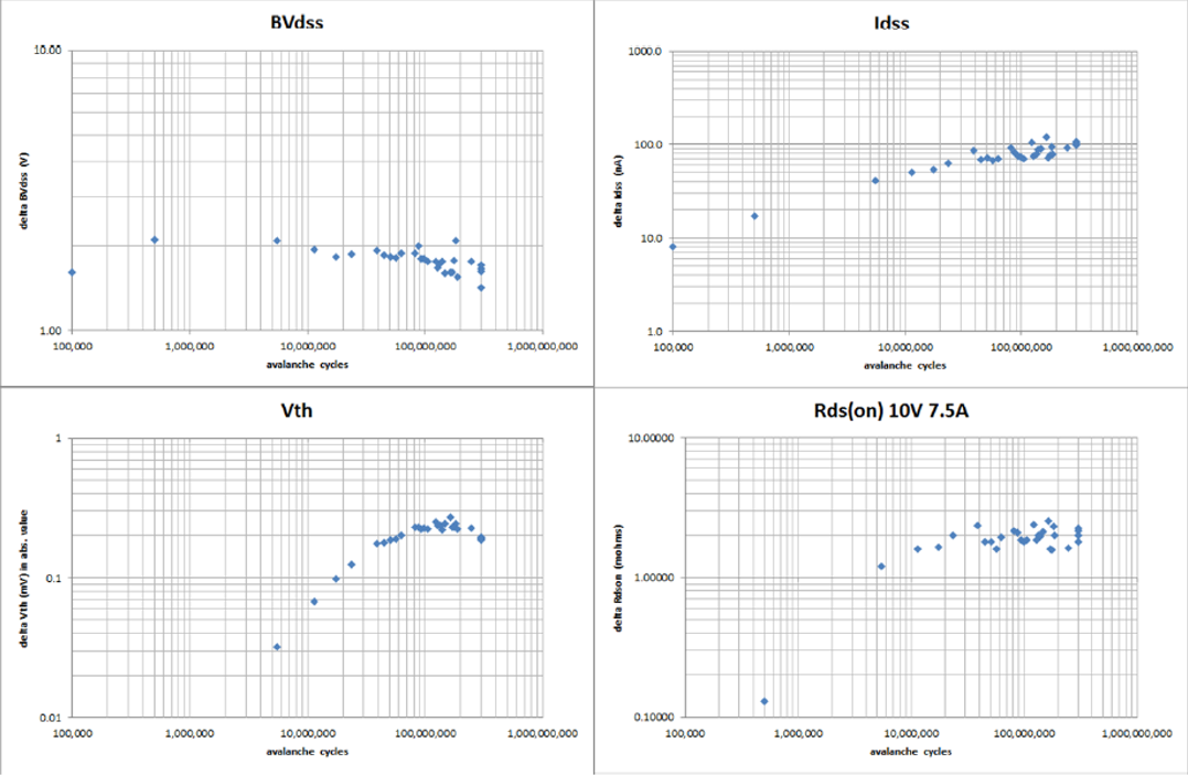 功率MOSFET的UIS(UIL)特性知多少？
