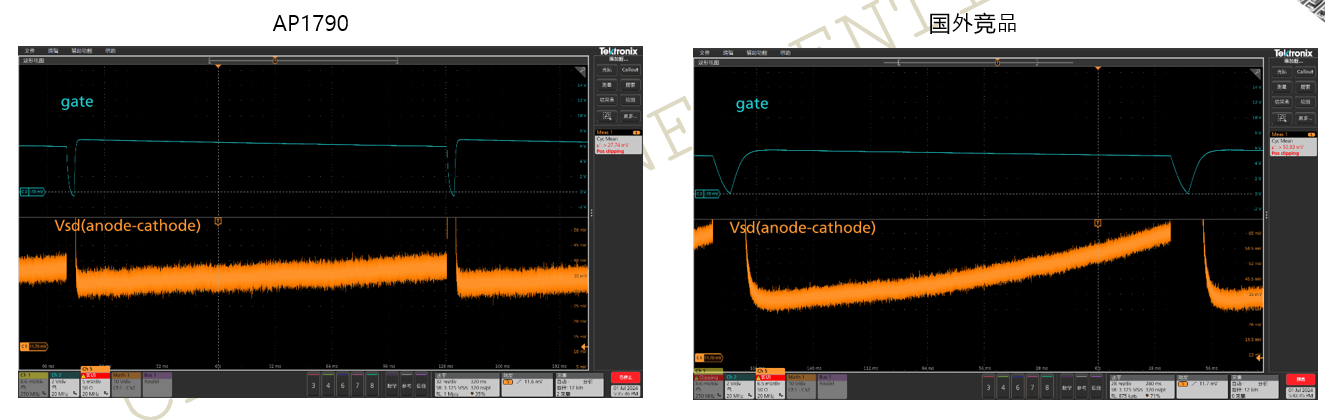 突破傳統(tǒng)局限，泰克助力芯朋微理想二極管更安全、更高效
