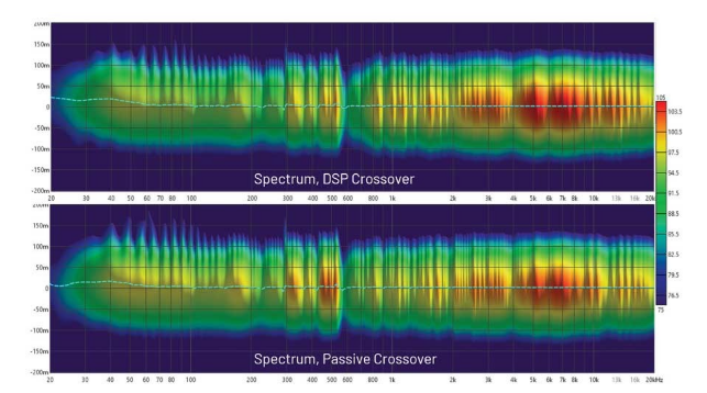 DSP入局：模擬與數(shù)字音頻分頻器設(shè)計(jì)的大比拼！