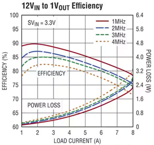 正確的電源穩(wěn)壓器能最大限度地減少直流電軌噪聲并提高超聲圖像的質(zhì)量 正確的電源穩(wěn)壓器能最大限度地減少直流電軌噪聲并提高超聲圖像的質(zhì)量