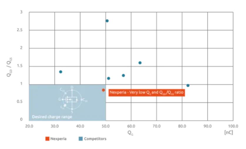 如何打造“不一樣”的電源管理器件？
