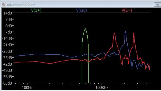 ADALM2000實(shí)驗(yàn)指南:有源混頻器設(shè)計(jì)與轉(zhuǎn)換增益分析 ADALM2000實(shí)驗(yàn)指南:有源混頻器設(shè)計(jì)與轉(zhuǎn)換增益分析