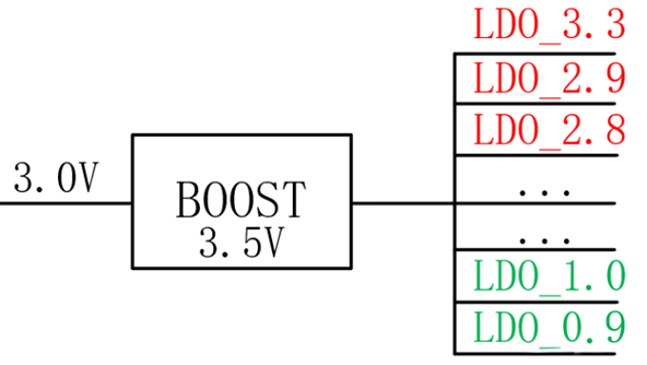 【干貨】強(qiáng)大的4開關(guān)升降壓BOB電源，可升可降、能大能小