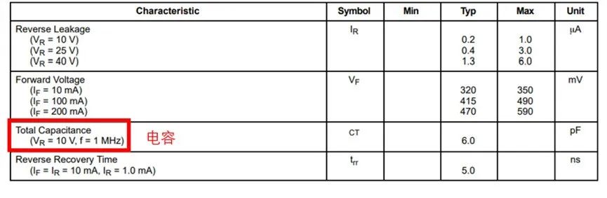 如果不說 你會(huì)特別留意肖特基二極管的這些參數(shù)嗎？