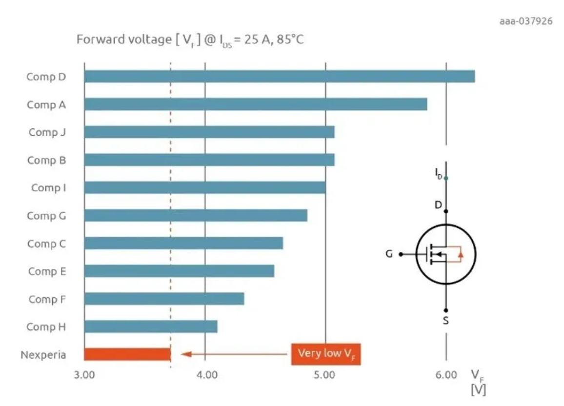 如何打造“不一樣”的電源管理器件？