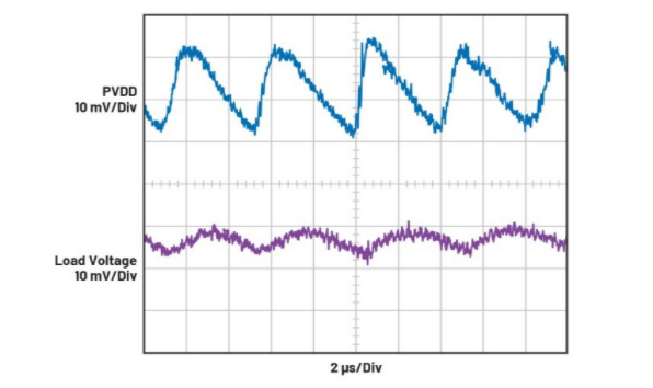 簡單易行的動態(tài)功率控制方法，讓IDAC遠離過熱困擾