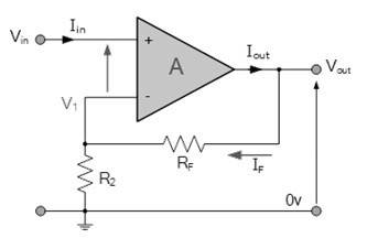 同相運(yùn)算放大器電壓增益、輸入／輸出阻抗計(jì)算方法
