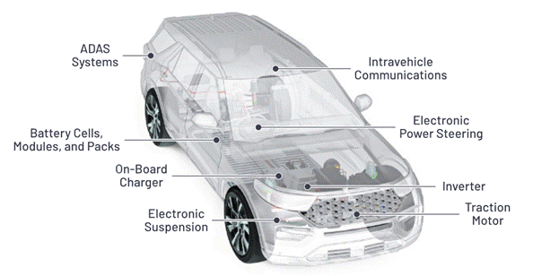 “大考”之下，汽車測試技術(shù)如何高質(zhì)量“交卷”？