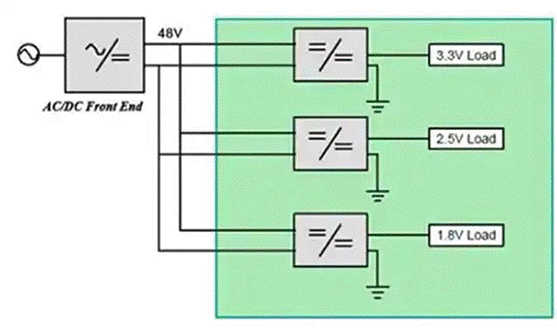 同步降壓式DC／DC高效率的奧秘：我們通過幾款產(chǎn)品解析，告訴你~