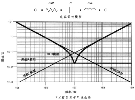 性能逆天的這種電容，你見過嗎？