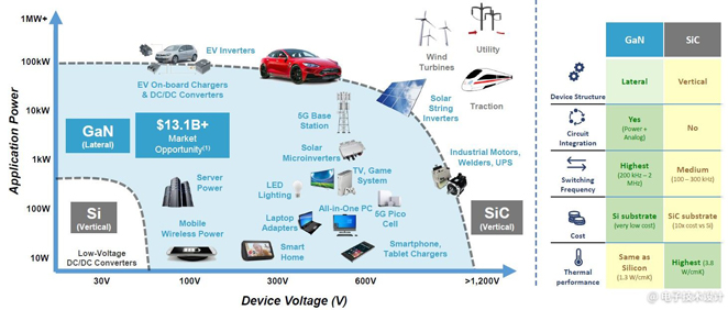 電源管理面臨五大趨勢，產(chǎn)業(yè)界都是如何應(yīng)對？