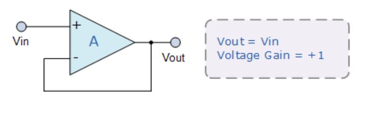 運(yùn)算放大器的8種應(yīng)用電路，您都了解嗎？