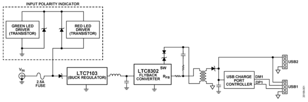 如何設(shè)計寬輸入電壓范圍、雙通道USB端口充電器？