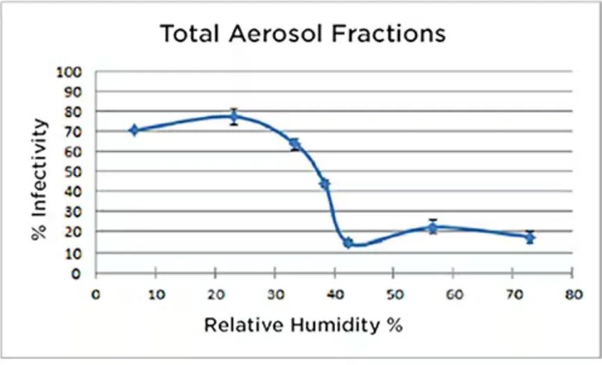 既要準又要小 溫濕度傳感難題怎么破？