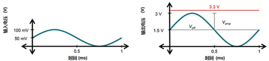 掌握幾個技巧 降低運(yùn)放電路中的功耗！