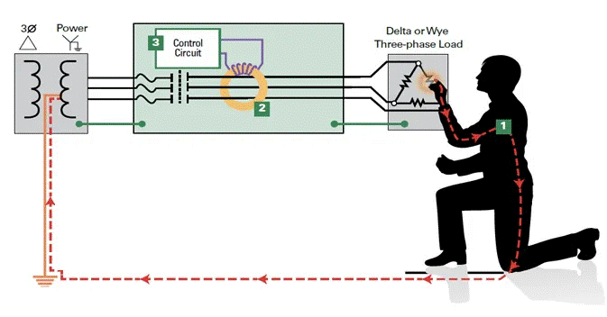 電動(dòng)汽車應(yīng)用的剩余電流傳感器 電動(dòng)汽車應(yīng)用的剩余電流傳感器