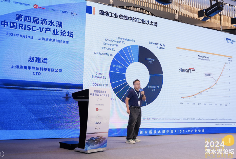 先楫趙建斌：HPM6E00系列，真正填補國產(chǎn)EtherCAT空白