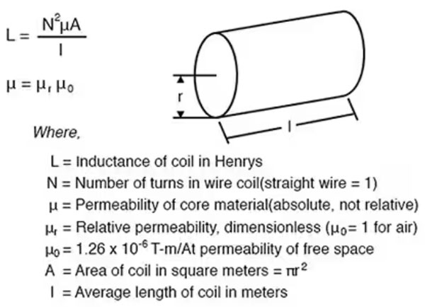 使用微型模制電感器可節(jié)省空間、降低損耗并提高電源完整性和效率