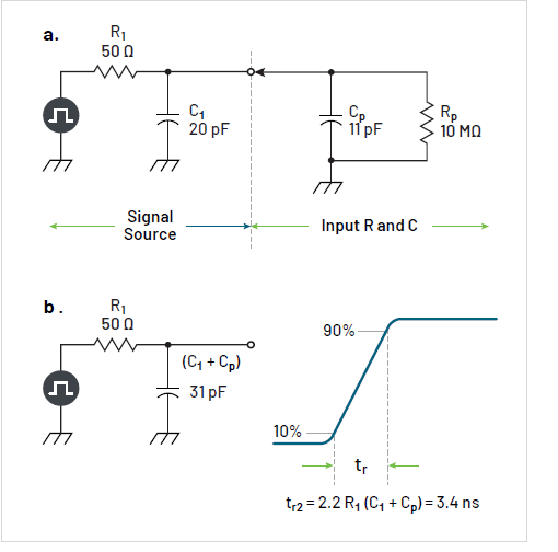 沒(méi)有優(yōu)質(zhì)探頭，示波器 ADC 分辨率再高也無(wú)意義