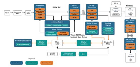 高性能碳化硅隔離柵極驅(qū)動器如何選型，一文告訴您