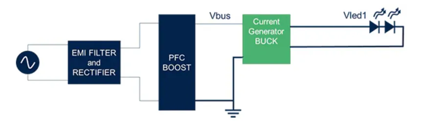 想提高高壓LED照明中的效率和功率密度？上GaN技術(shù)！