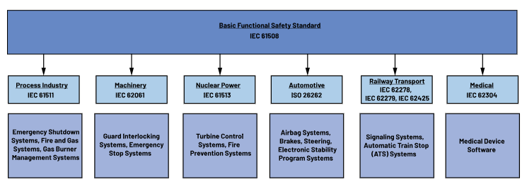如何使用高性能監(jiān)控電路來(lái)提高工業(yè)功能安全合規(guī)性？
