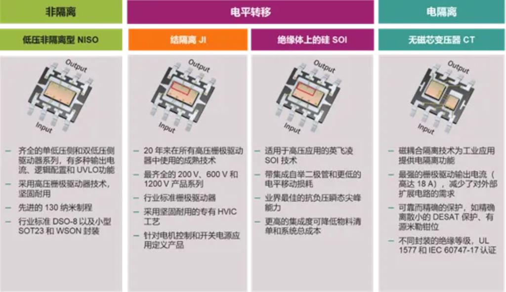 驅(qū)動電路設計（一）—— 驅(qū)動器的功能綜述