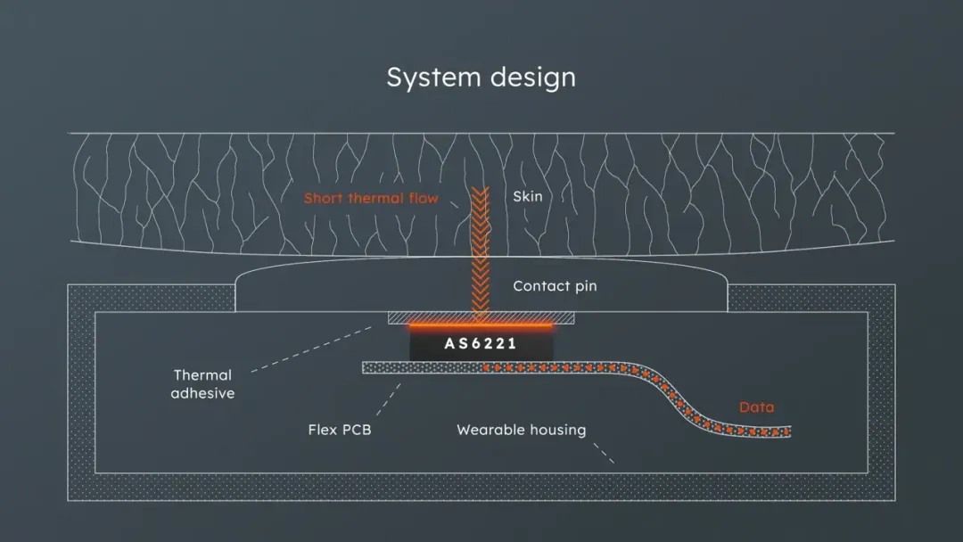 健康監(jiān)測(cè)的下一個(gè)突破點(diǎn)？超精確溫度傳感技術(shù)！