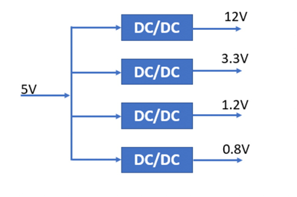 什么是DC－DC轉(zhuǎn)換器，它如何工作？