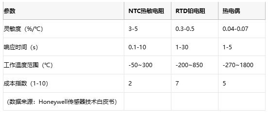 熱敏電阻技術(shù)全景解析：原理、應(yīng)用與供應(yīng)鏈戰(zhàn)略選擇