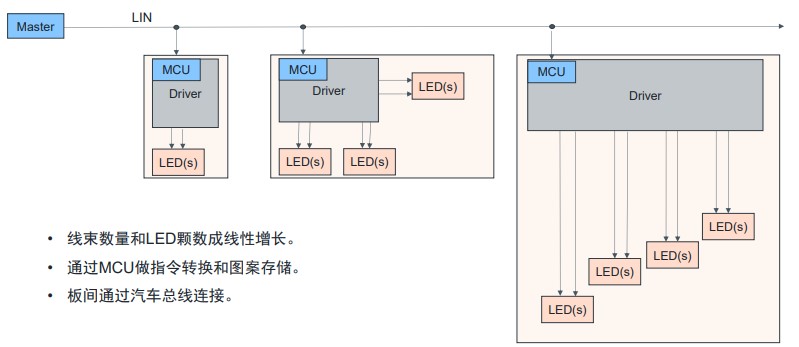 艾邁斯歐司朗OSP協(xié)議，用光解鎖座艙照明交互新維度