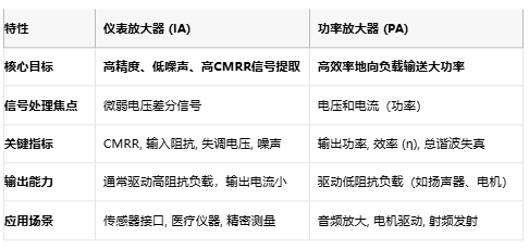 儀表放大器如何成為精密測量的幕后英雄？