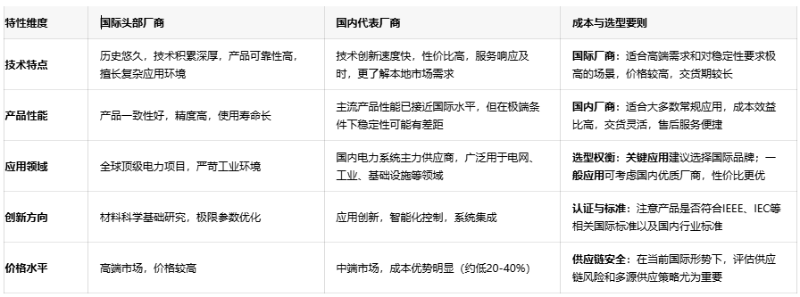 偏轉(zhuǎn)線圈技術(shù)解析：從基礎(chǔ)原理到選型要?jiǎng)t的全景指南