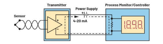 告別笨重:集成SoC技術(shù)正在重塑4-20mA智能變送器的未來形態(tài) 告別笨重:集成SoC技術(shù)正在重塑4-20mA智能變送器的未來形態(tài)