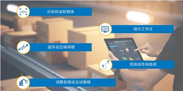 智能運(yùn)動(dòng)控制三要素：AI、立體視覺(jué)與邊緣計(jì)算的融合