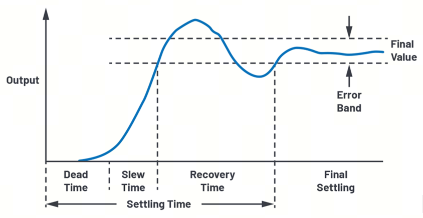 艾為電子：鼎鼎大名的運(yùn)算放大器，你知多少？