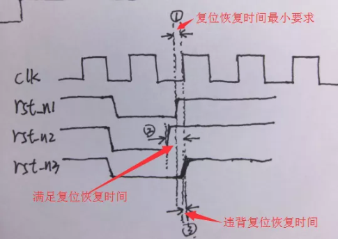復(fù)位電路很簡單，但卻有很多門道
