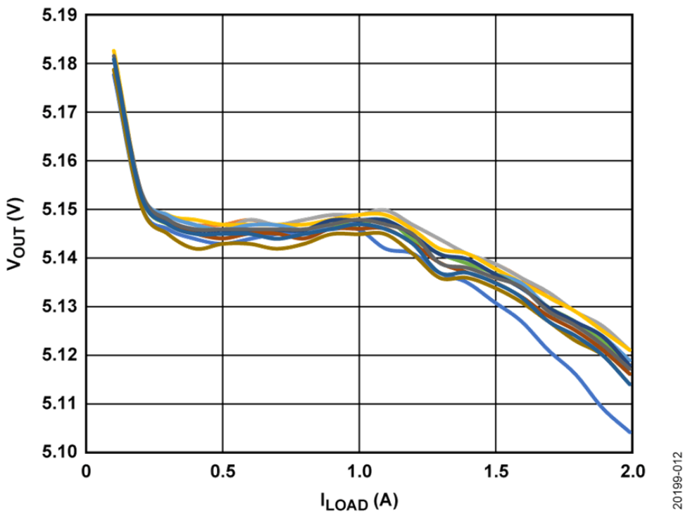 如何設(shè)計寬輸入電壓范圍、雙通道USB端口充電器？