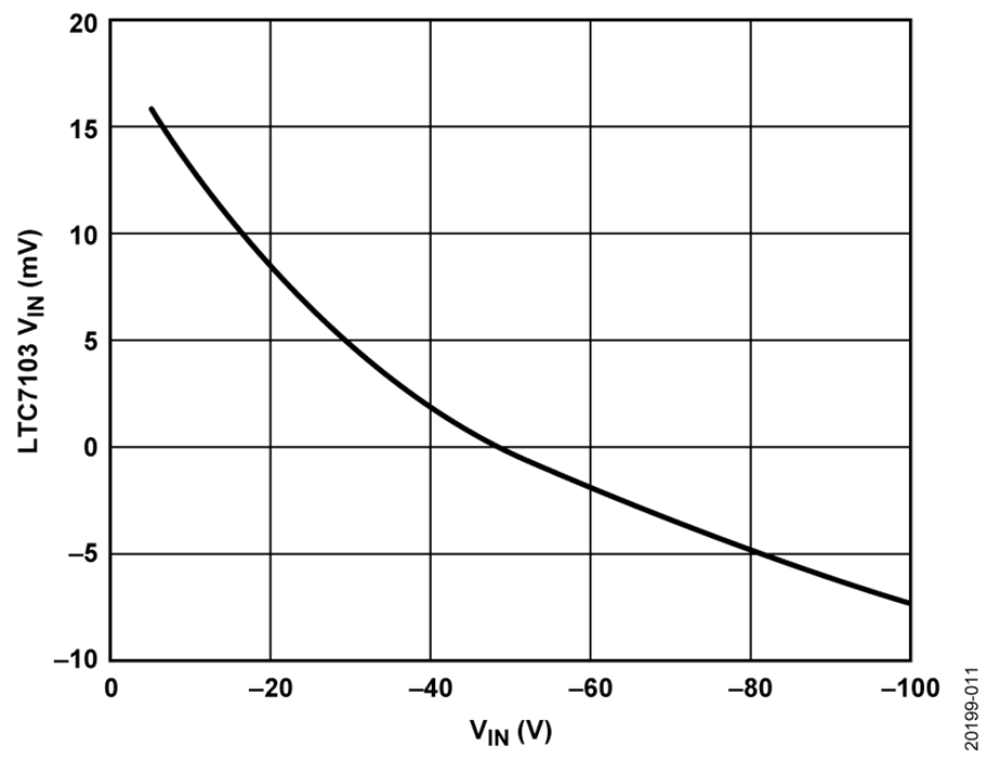 如何設(shè)計寬輸入電壓范圍、雙通道USB端口充電器？