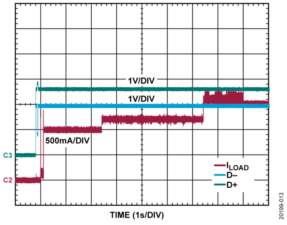 如何設(shè)計寬輸入電壓范圍、雙通道USB端口充電器？