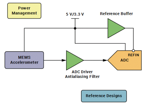“大考”之下，汽車測試技術(shù)如何高質(zhì)量“交卷”？