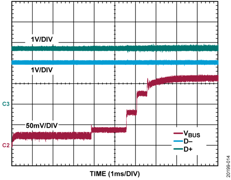 如何設(shè)計寬輸入電壓范圍、雙通道USB端口充電器？