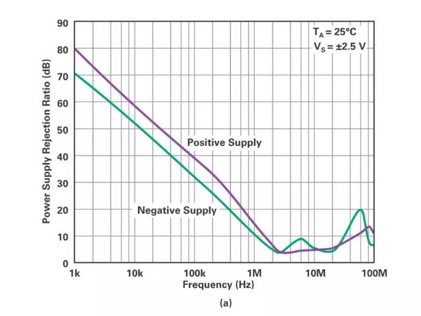 能否讓低壓放大器自舉來獲得高壓緩沖器？