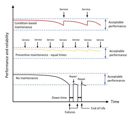 如何使用狀態(tài)檢測(cè)傳感器供電呢？