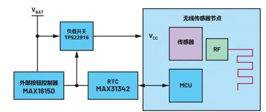 讓IoT傳感器節(jié)點更省電：一種新方案，令電池壽命延長20%！